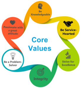 Core Values